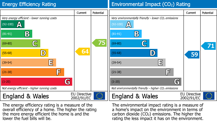 EPC For Darell Road, Richmond